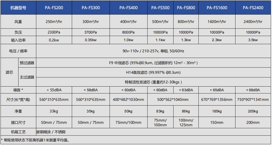 500-700fs-iq