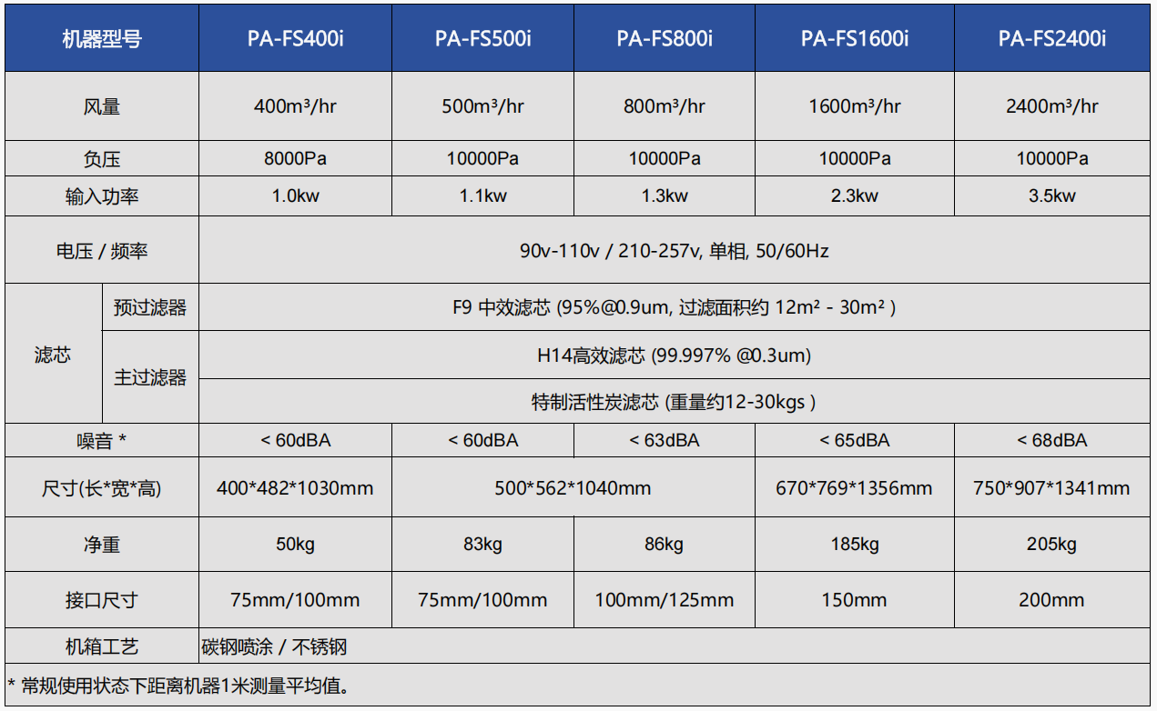 FS800i