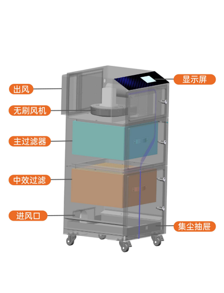 PA-FSi 系列智能煙塵煙霧凈化器